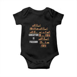 Black History Education Is Freedom Baby Onesie African Roots Africa Map