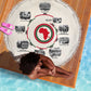 Black History Milestones - African Timeline Beach Blanket
