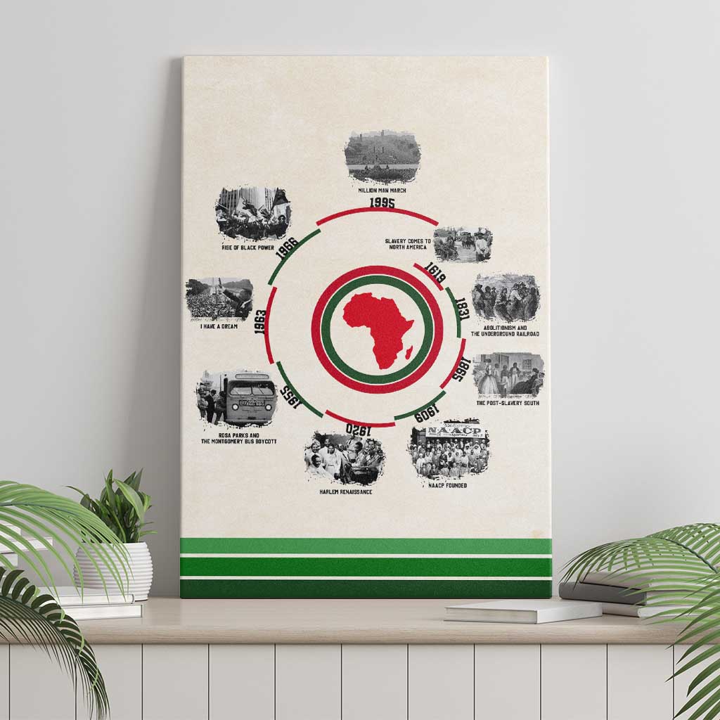 Black History Milestones - African Timeline Canvas Wall Art