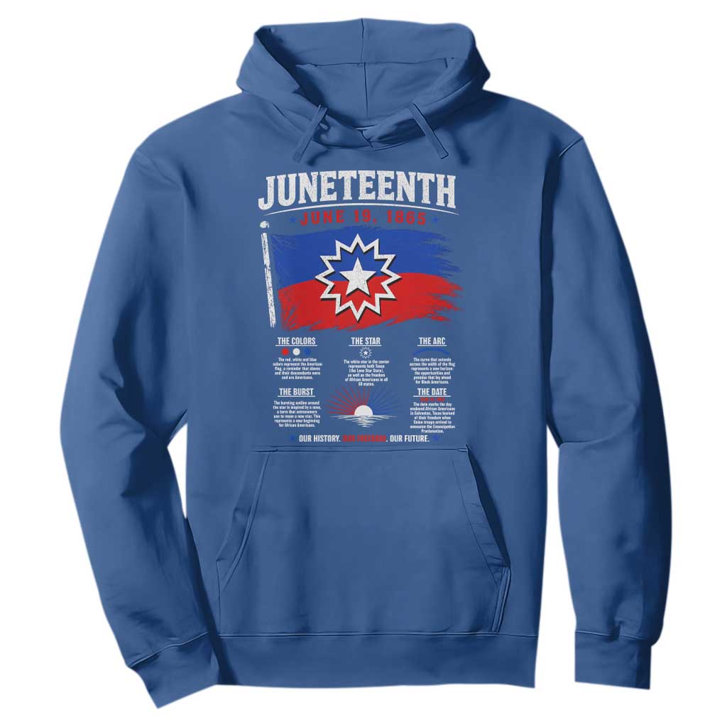 Educational Juneteenth Flag Symbolism Infographic Hoodie Freedom Day June 19 1865 History Meaning