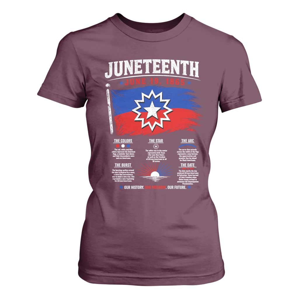 Educational Juneteenth Flag Symbolism Infographic T Shirt For Women Freedom Day June 19 1865 History Meaning